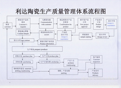 【法式飯盤】價(jià)格,廠家,圖片,碗、碟、盤,潮安縣浮洋鎮(zhèn)利達(dá)陶瓷廠-